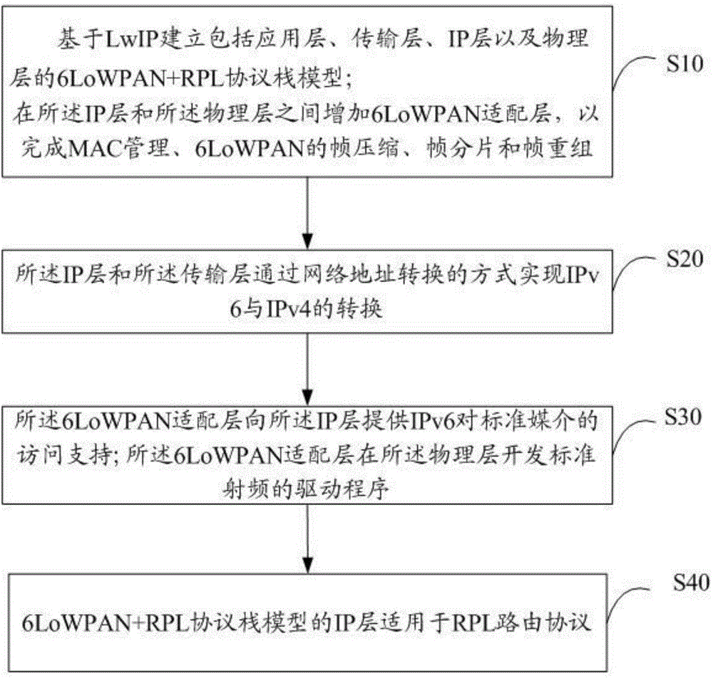 6LoWPAN-based network connection method and system