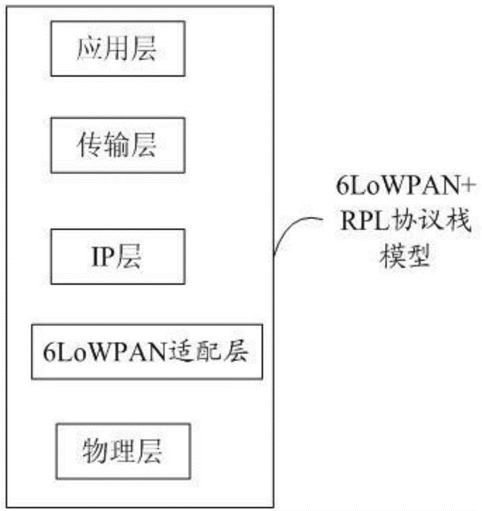 6LoWPAN-based network connection method and system