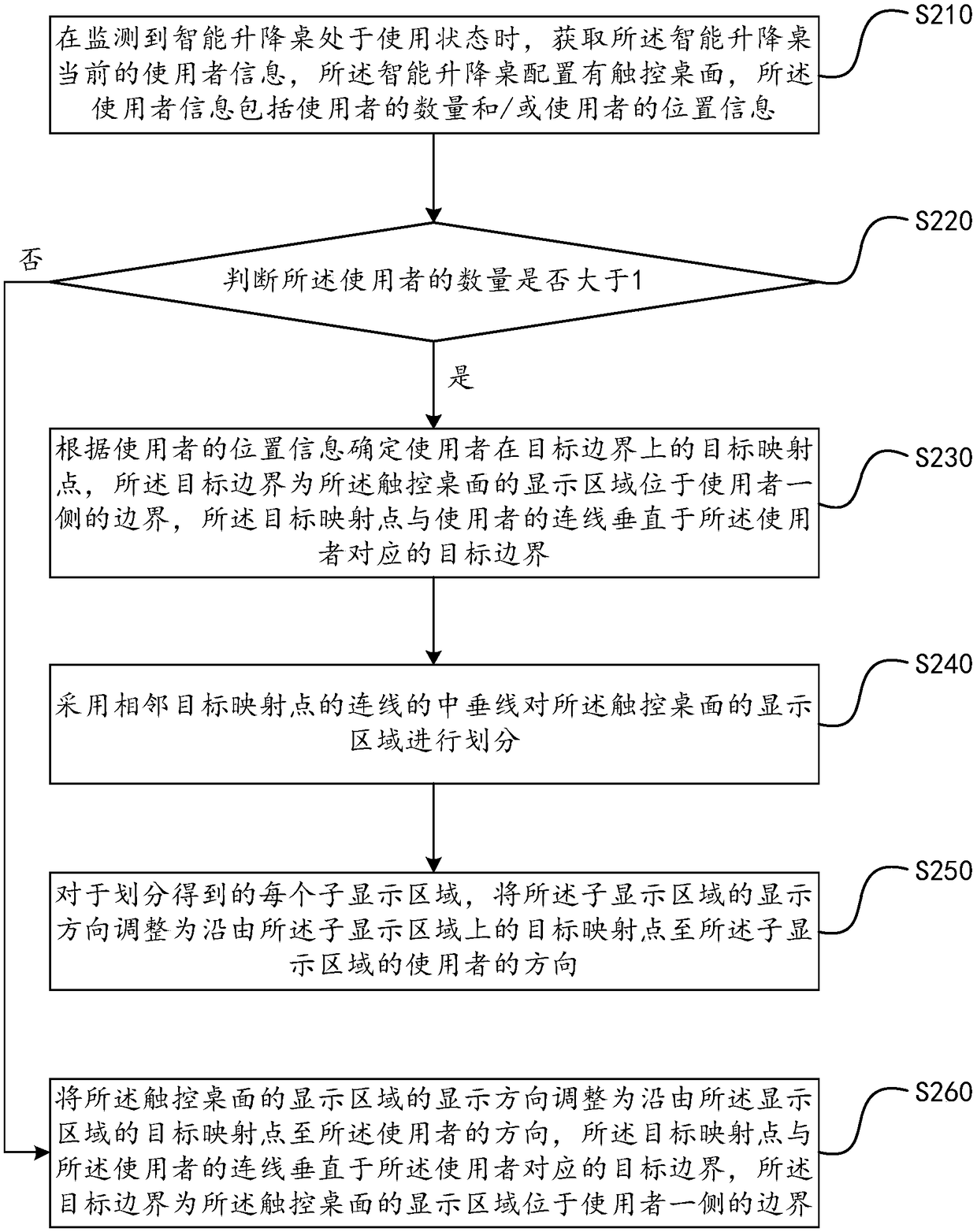 Intelligent lifting table control method and device, intelligent lifting table and storage medium