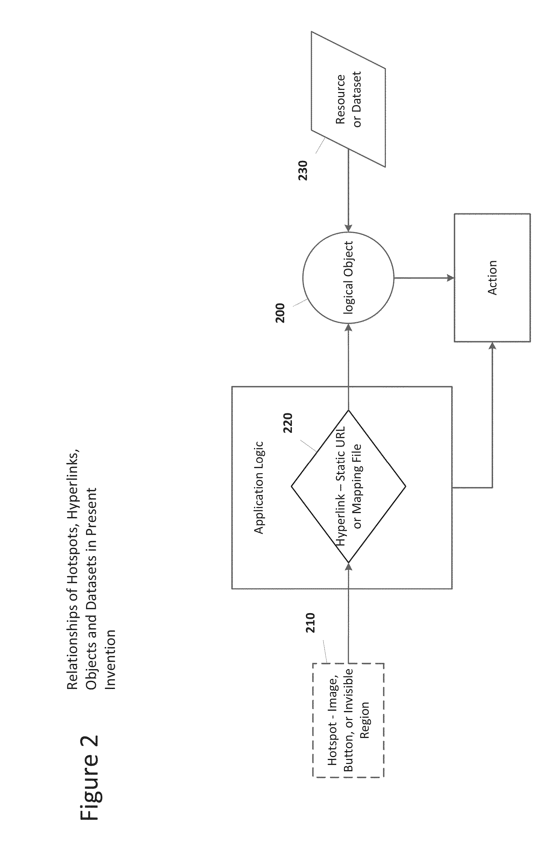 System and method for generating and using spatial and temporal metadata