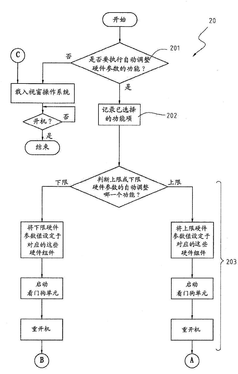 Computer mainboard with automatic adjusting hardware parameter value