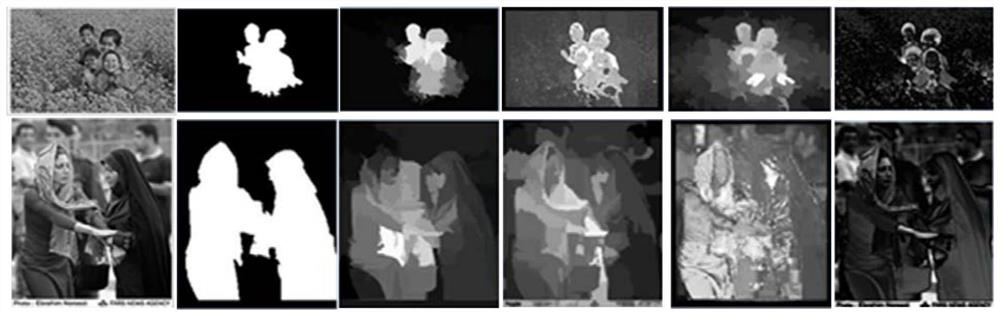 Saliency map fusion method and system