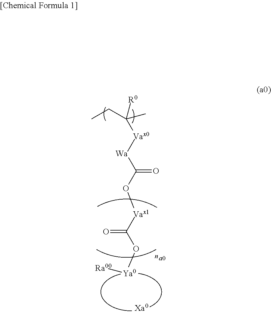 Resist composition, method of forming resist pattern, polymeric compound, and compound