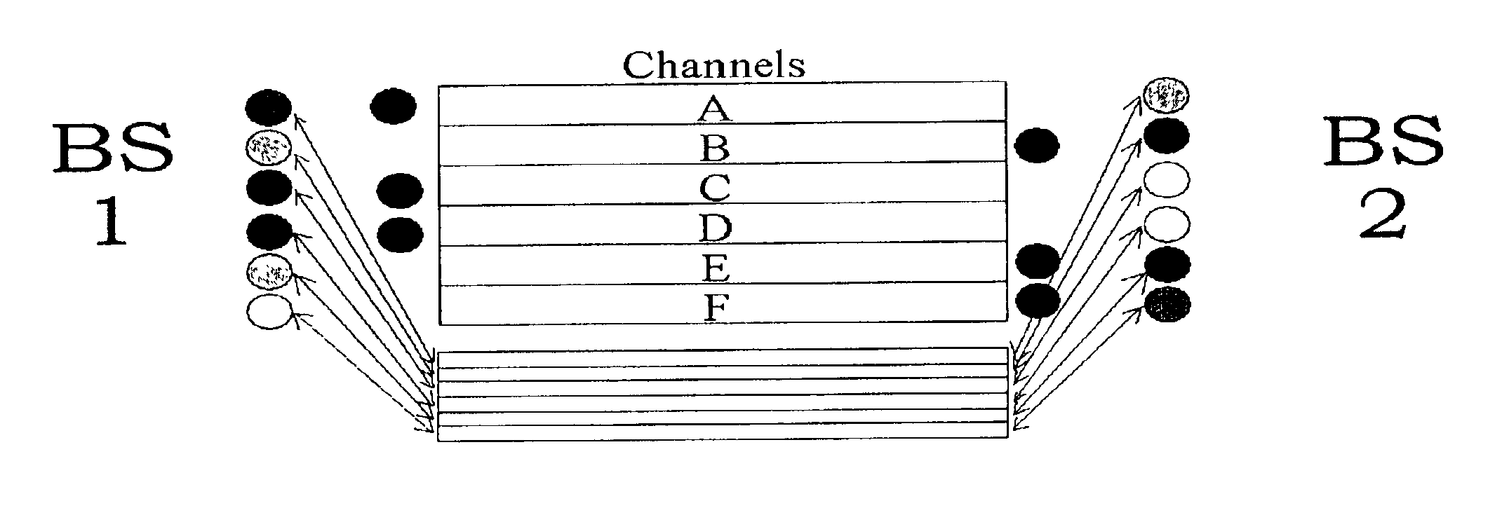 Allocation of channels to radio transceivers