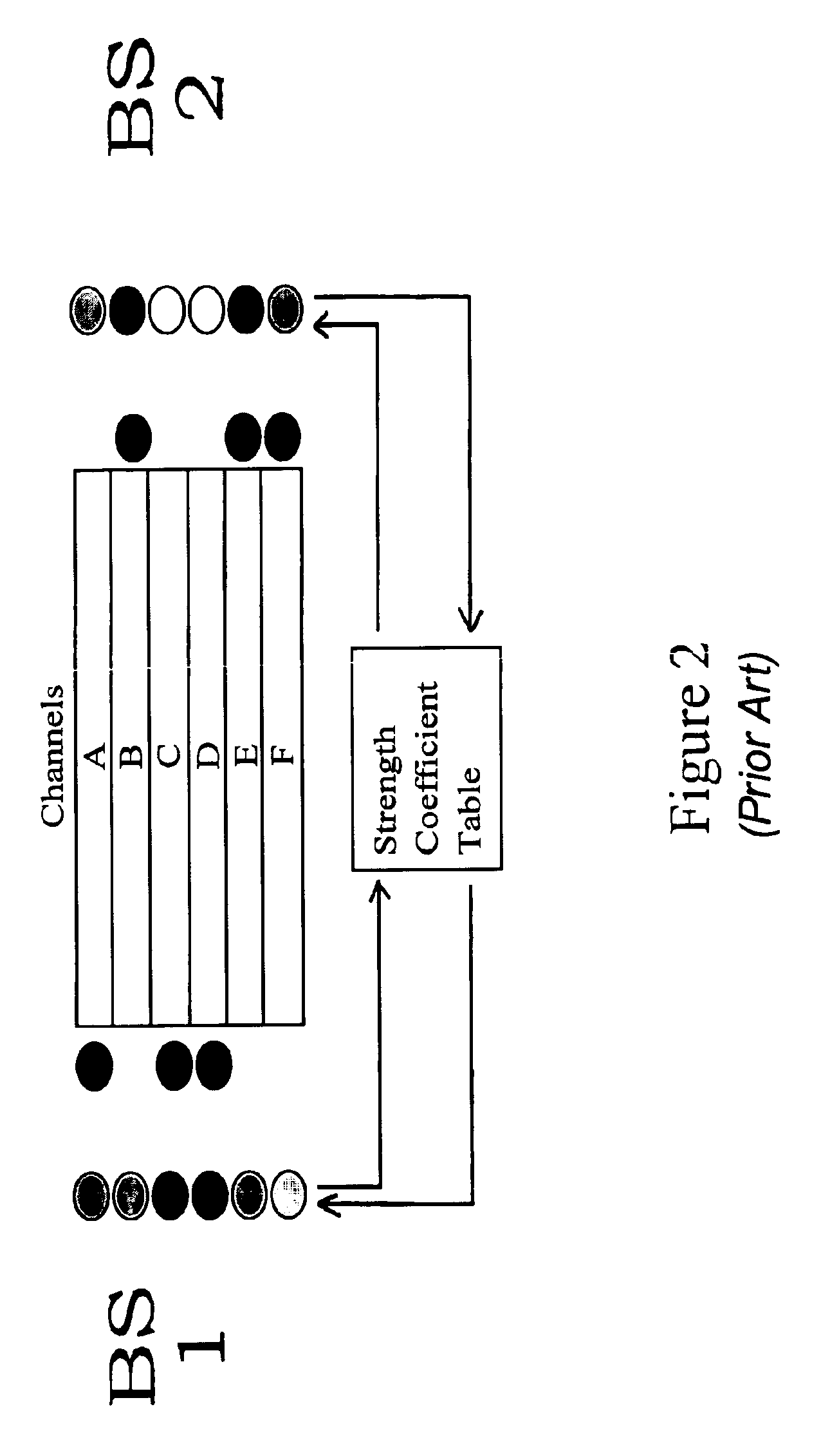 Allocation of channels to radio transceivers