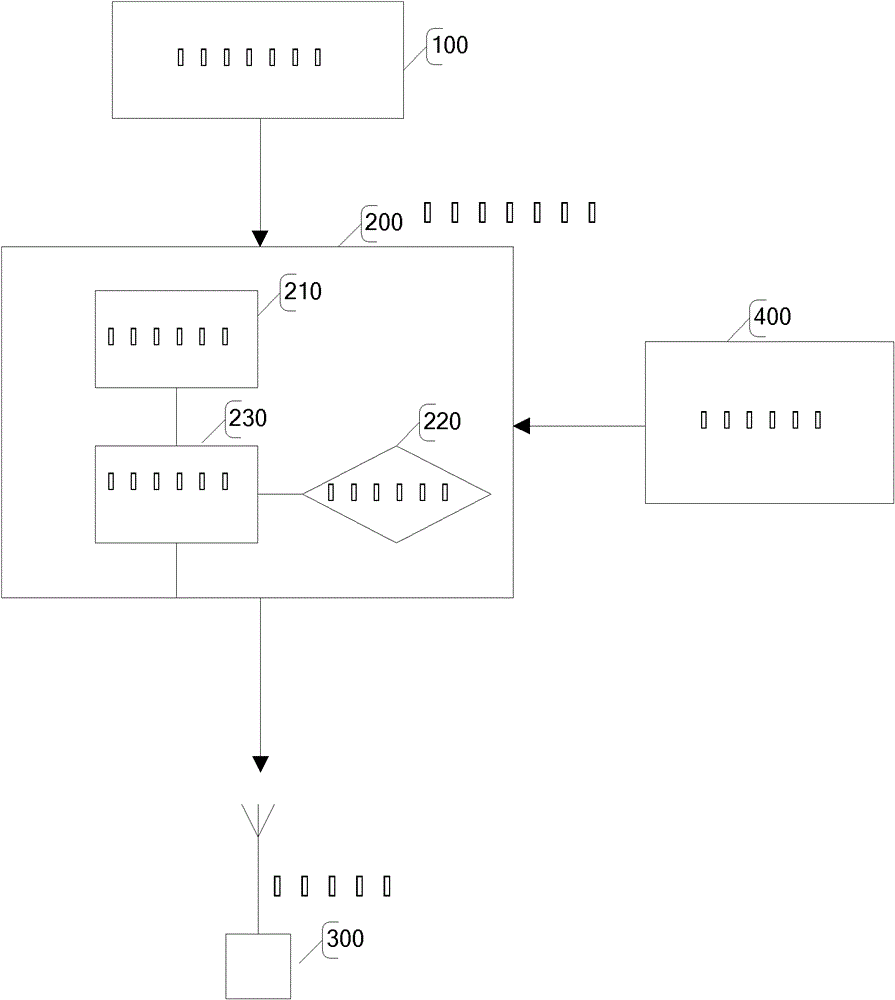 System and method for digitally controlling radio transmitter in real time