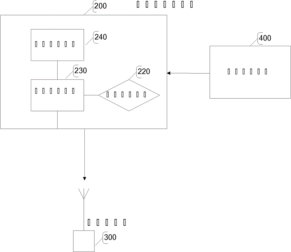 System and method for digitally controlling radio transmitter in real time