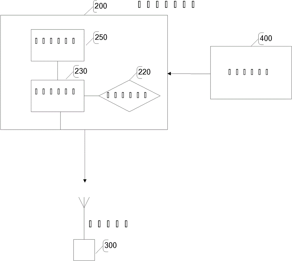 System and method for digitally controlling radio transmitter in real time