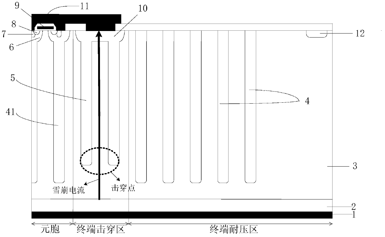 Terminal structure for improving avalanche tolerance of super junction power device