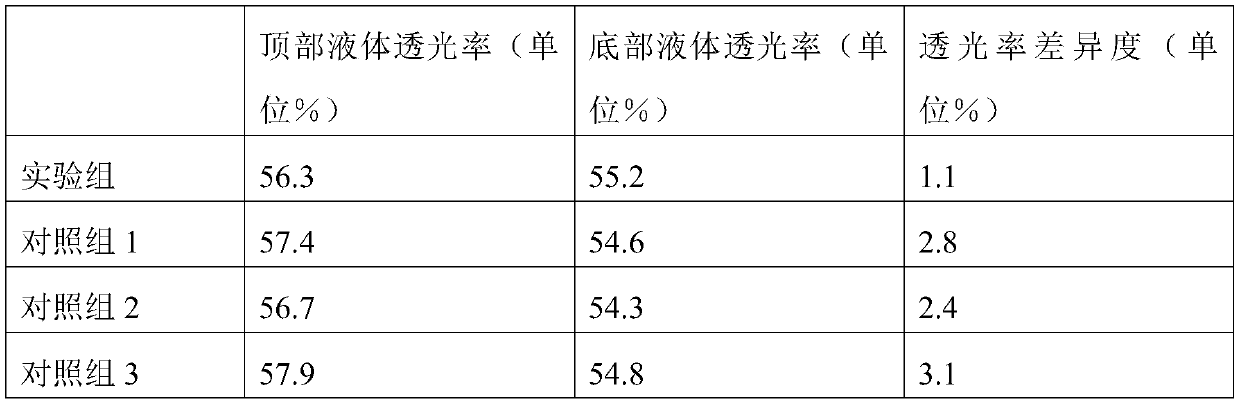 Sea-buckthorn protein composite beverage and preparation process thereof