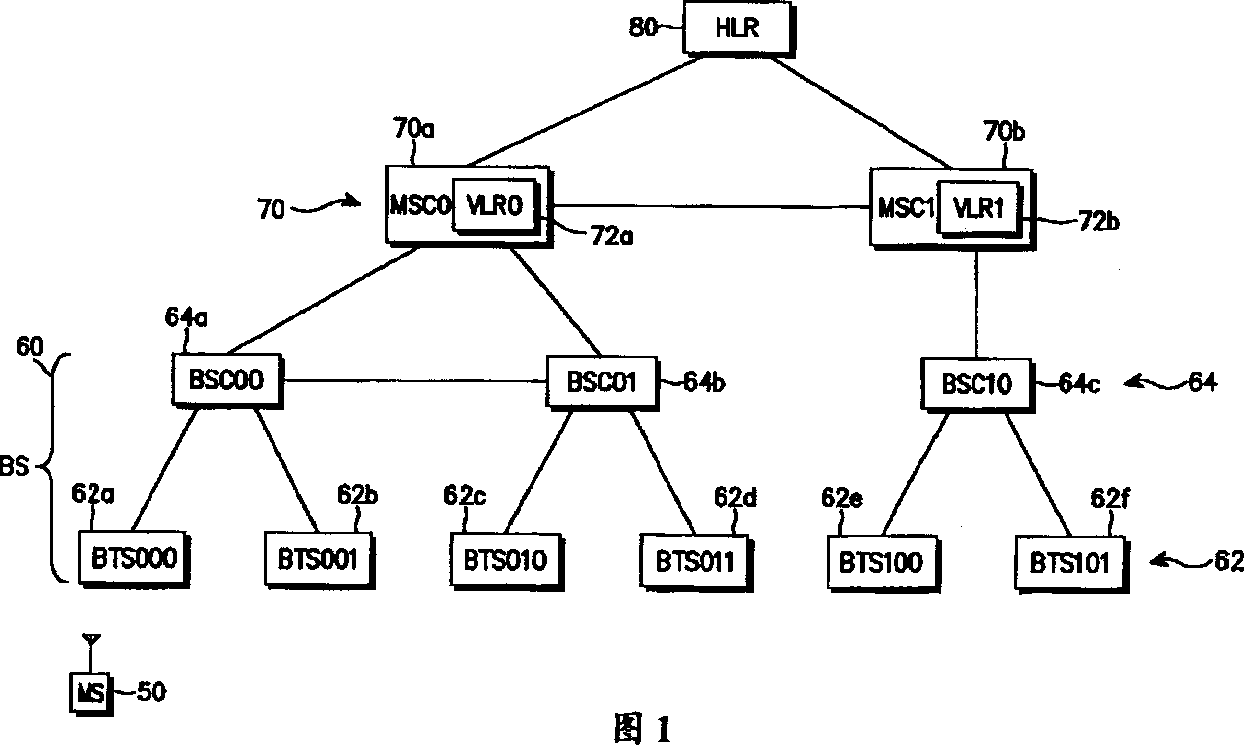 Poewr control method of mobile station