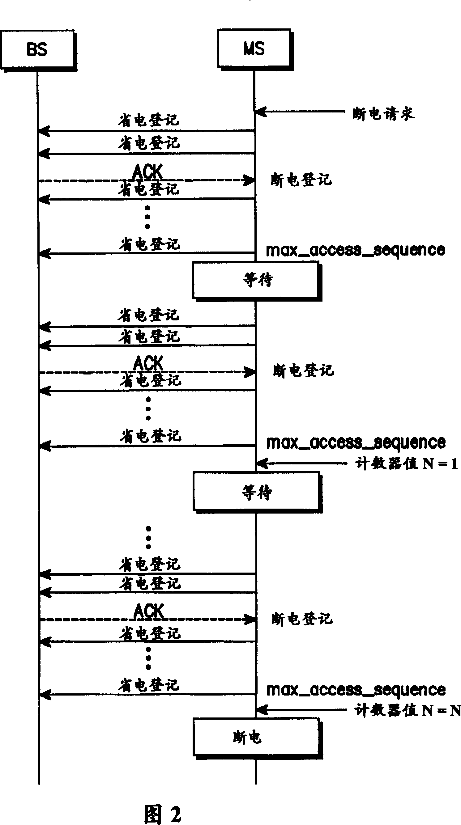 Poewr control method of mobile station