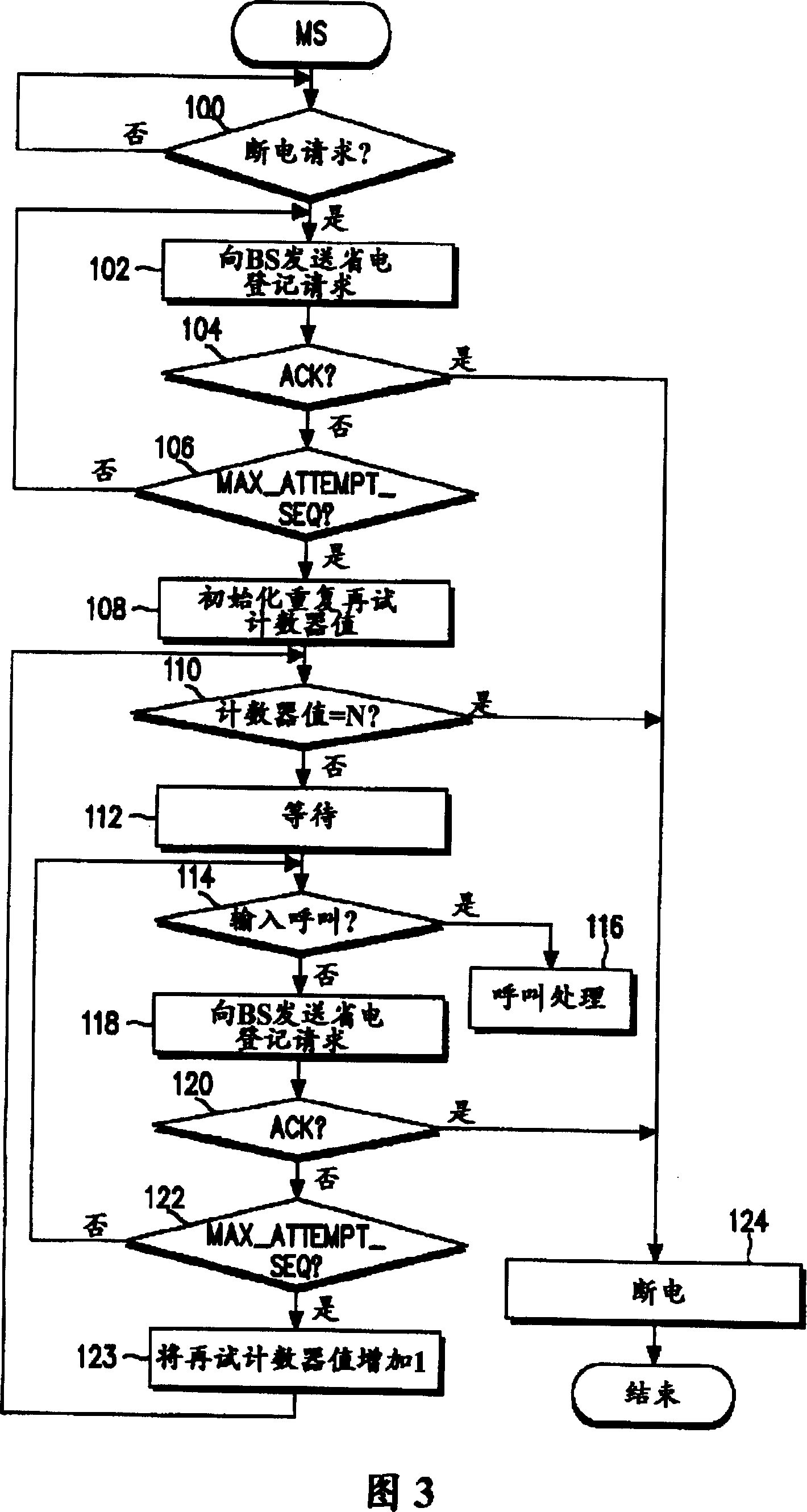 Poewr control method of mobile station