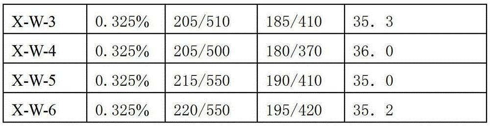 Synthetic method of polycarboxylic acid type highly slump loss resistant water-reducing agent