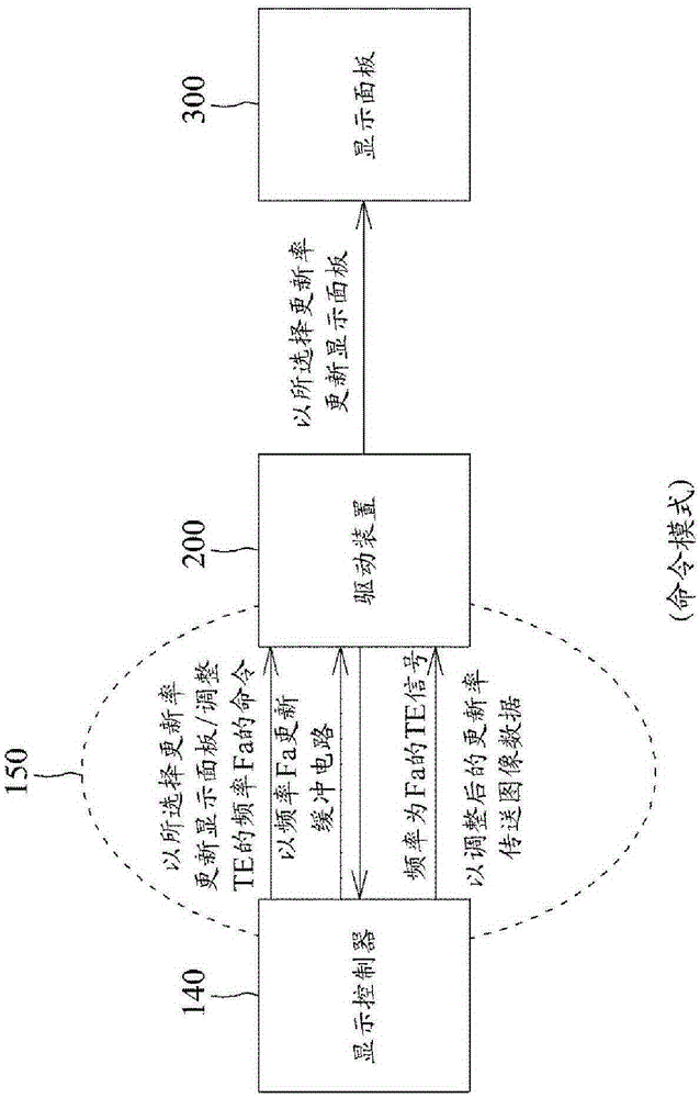 Processor for use in dynamic refresh rate switching and related electronic device and method