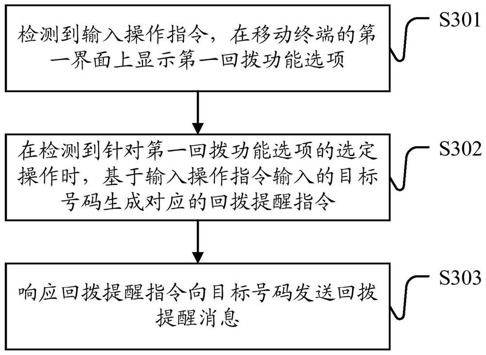 Communication method, mobile terminal and storage medium