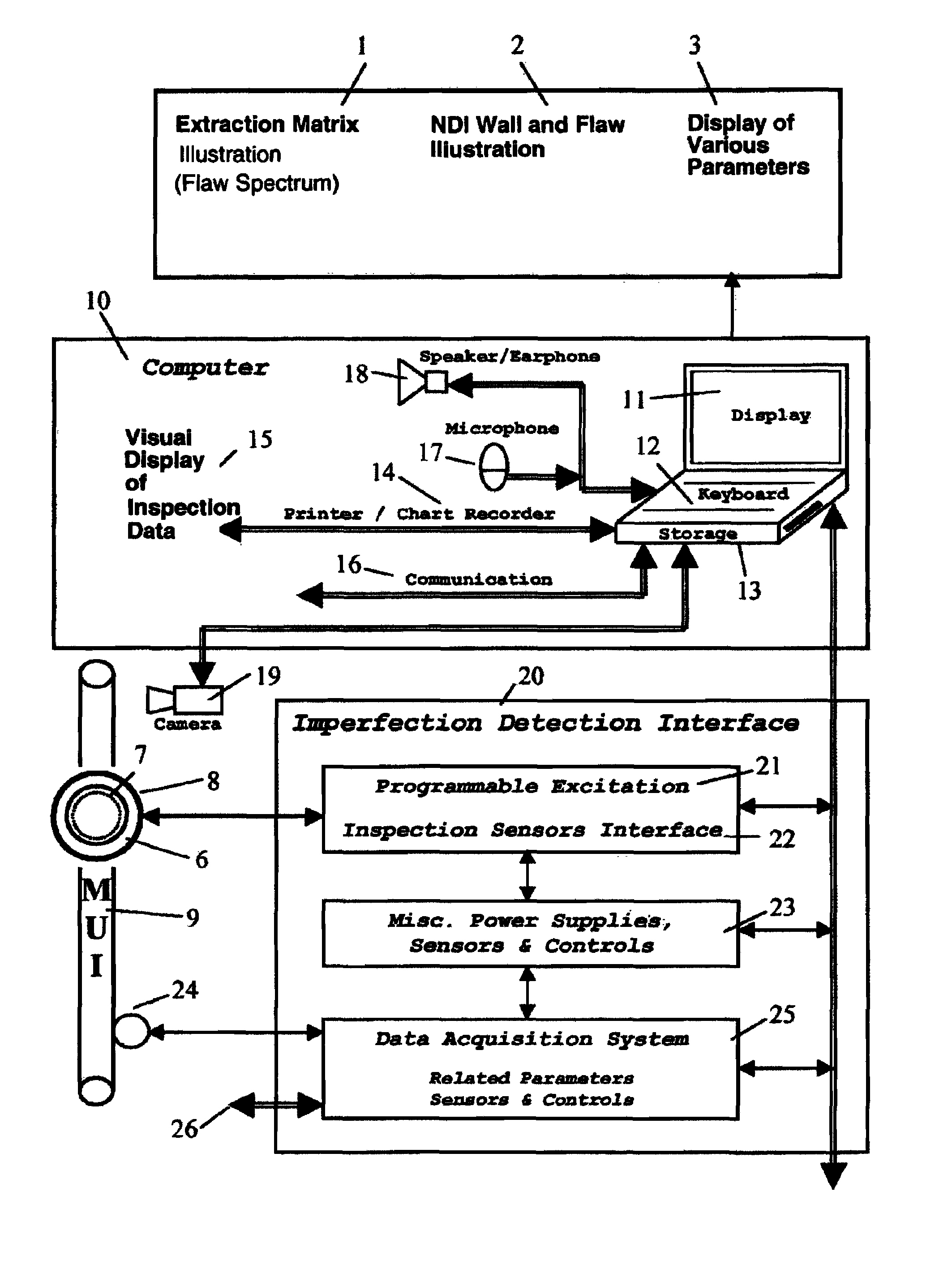 Autonomous non-destructive inspection