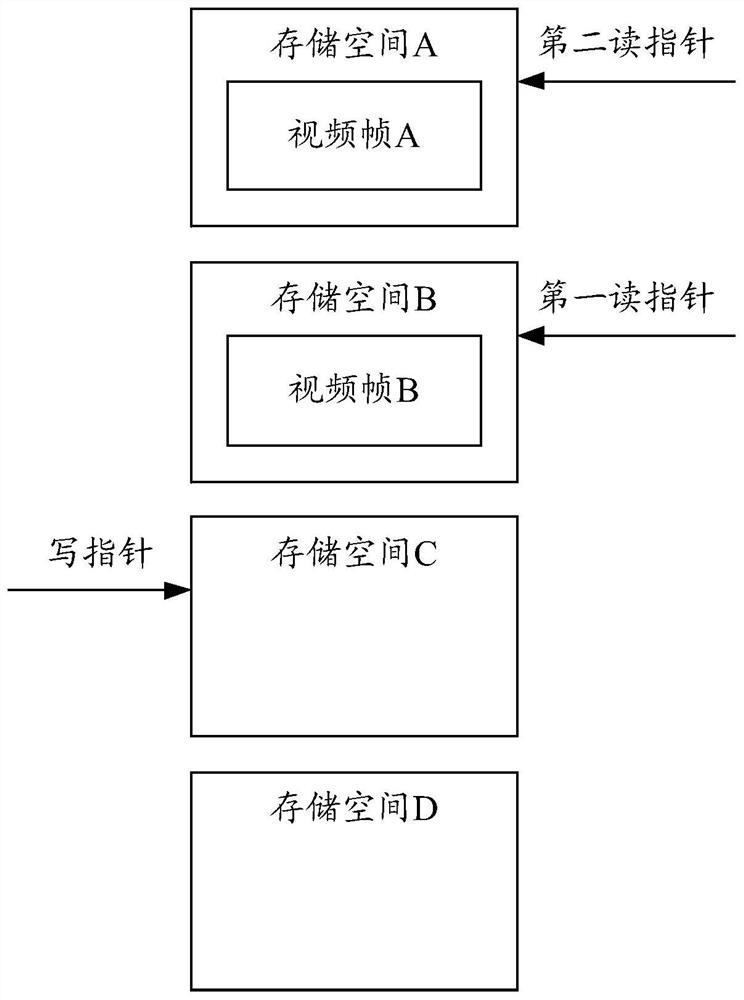 Method for displaying video and method and device for caching video frame