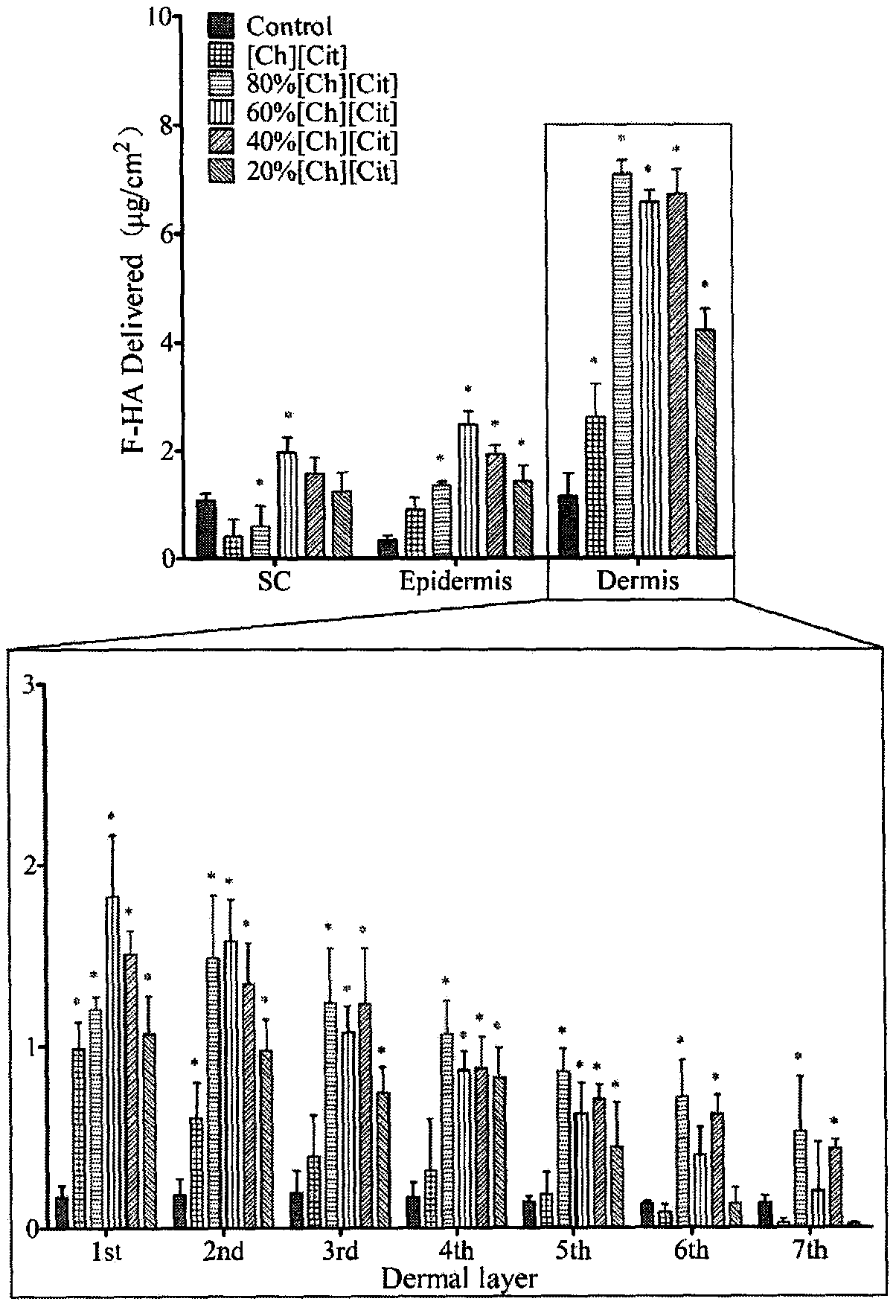 System for promoting permeation of active ingredients into skin