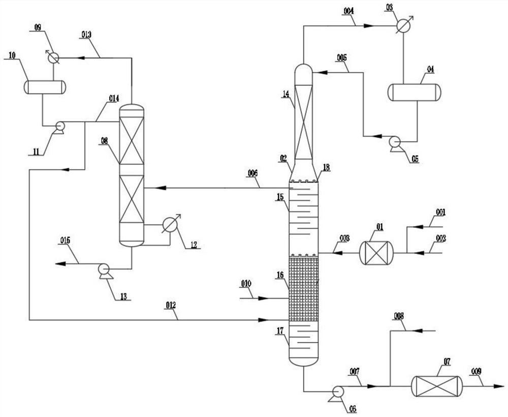 A kind of azeotropic rectification heat coupled polyoxymethylene dimethyl ether synthesis reaction system