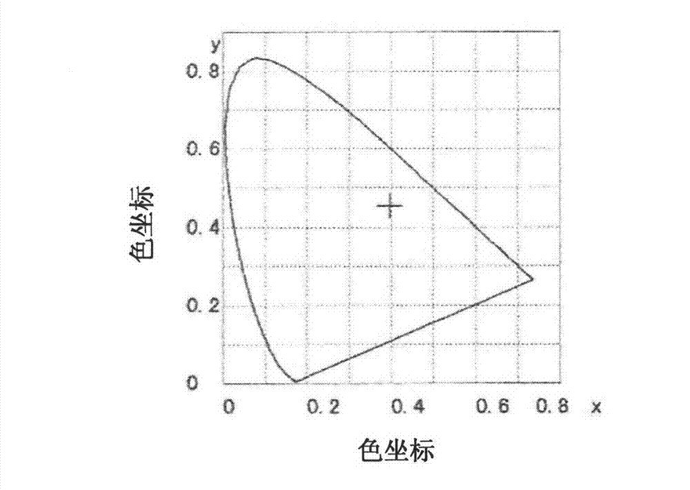 White light luminous diode and iodide garnet phosphor powder thereof