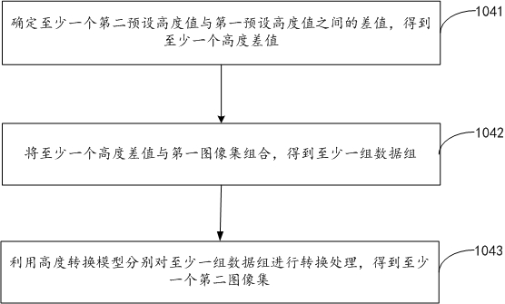 Angle conversion method and device, storage medium, electronic device