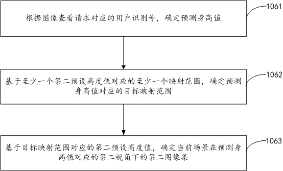 Angle conversion method and device, storage medium, electronic device