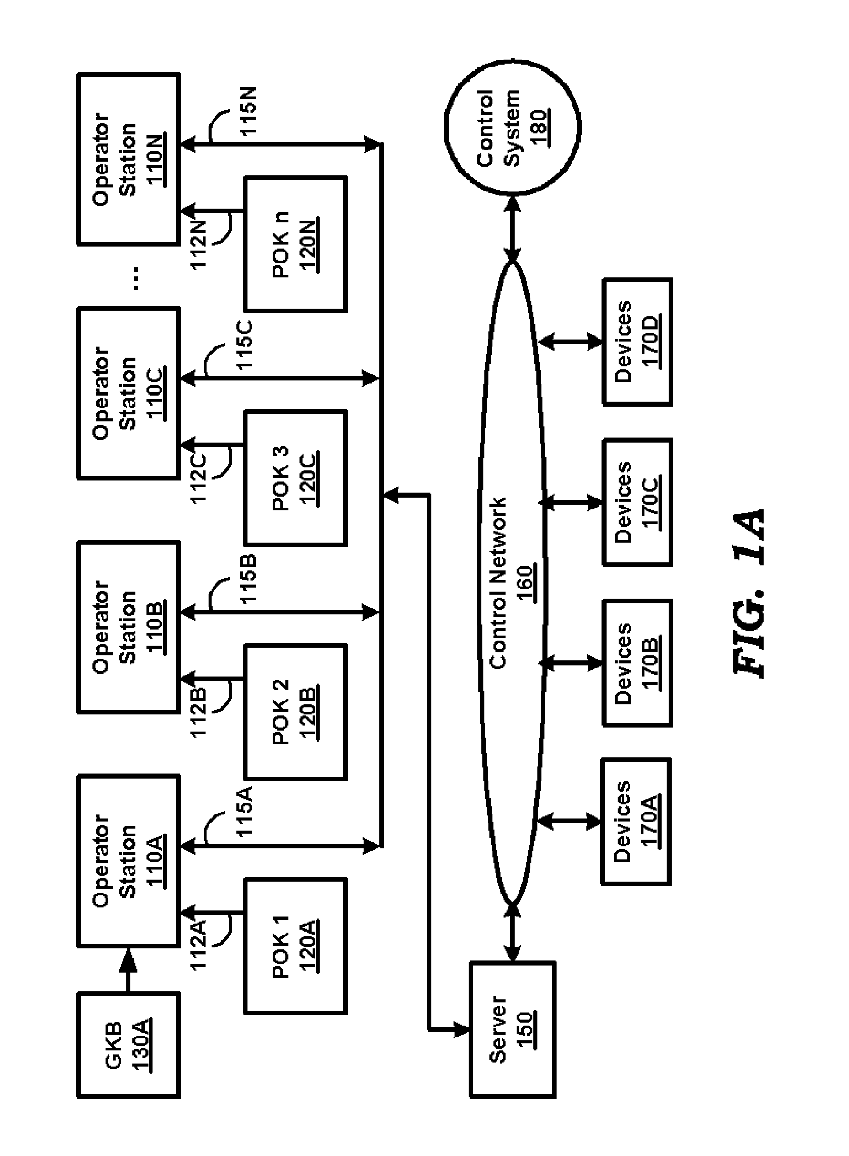 Keyboards having multiple groups of keys in the management of a process control plant
