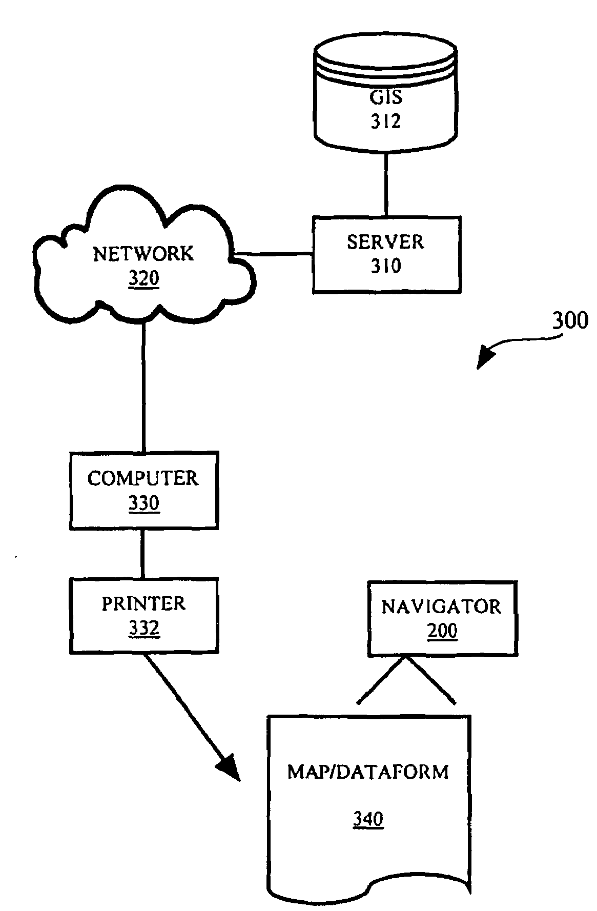 Navigator With Dataform Decoder