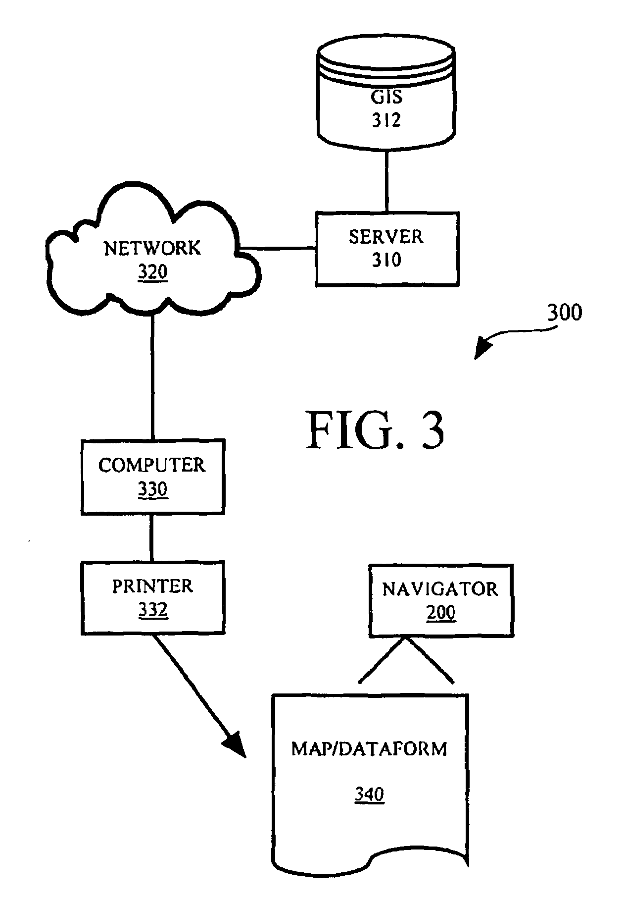 Navigator With Dataform Decoder