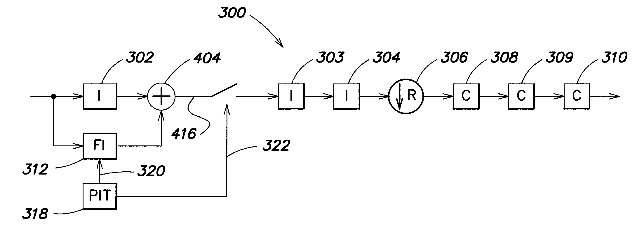 Cascaded integrated comb filter with fractional integration