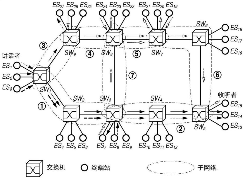 Centralized network configuration entity and time sensitive network control system comprising same