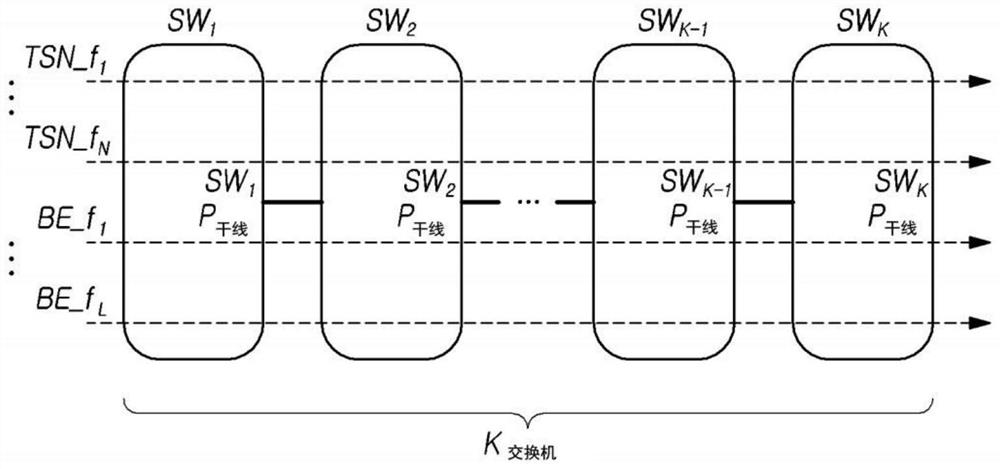 Centralized network configuration entity and time sensitive network control system comprising same