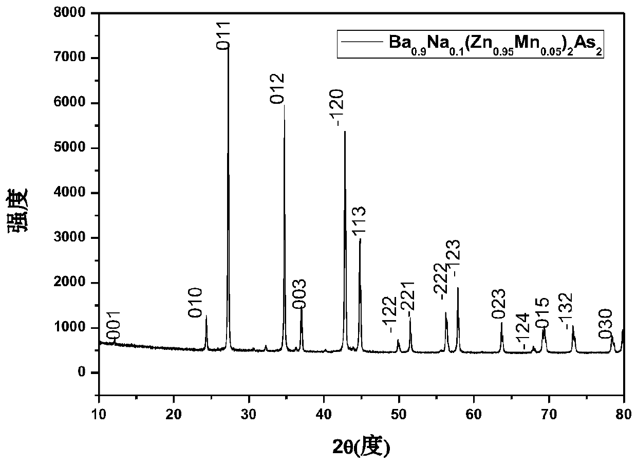A kind of ferromagnetic semiconductor material (sr,na)(zn,mn)2as2 and preparation method thereof