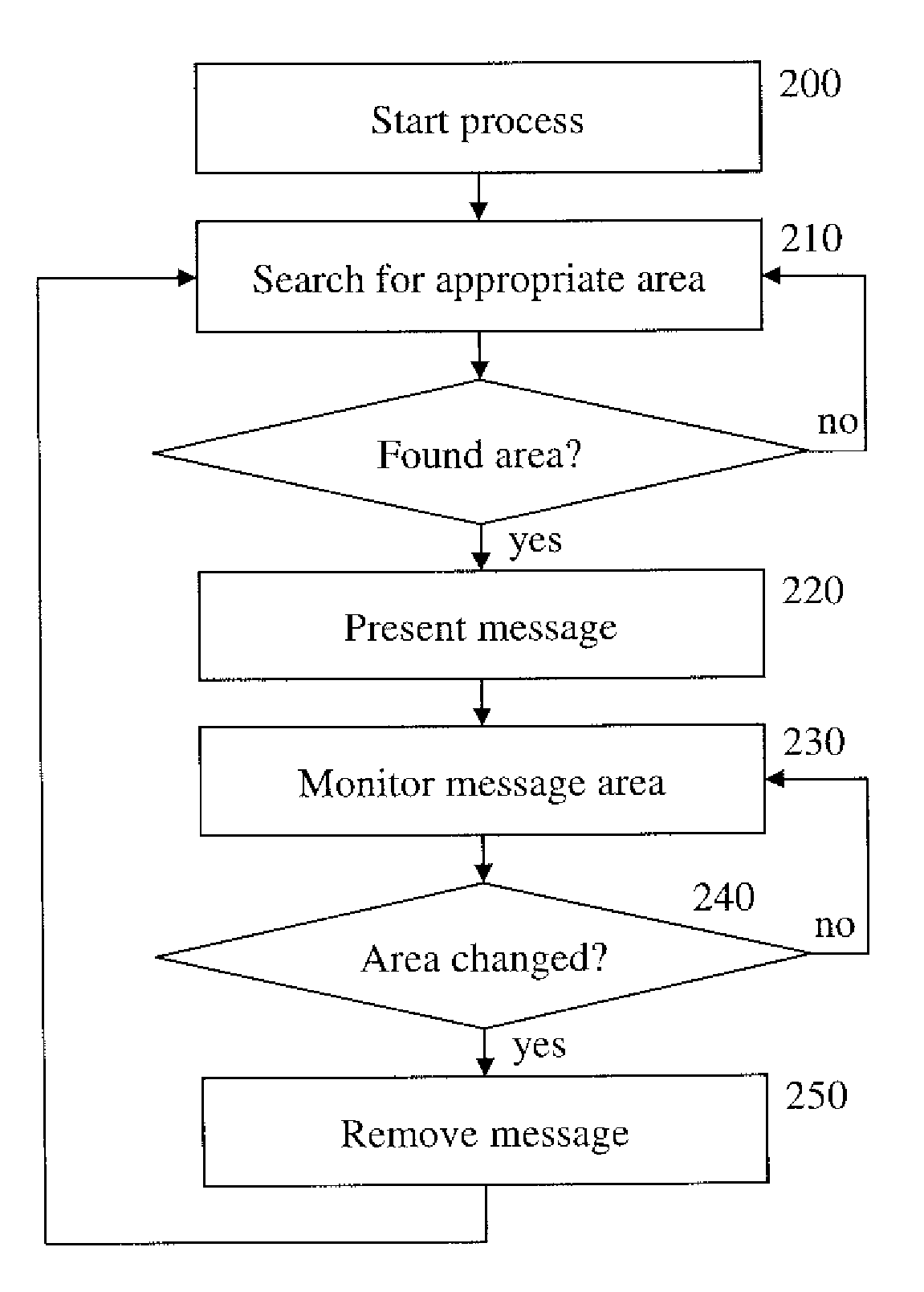 System and method for dynamic message placement