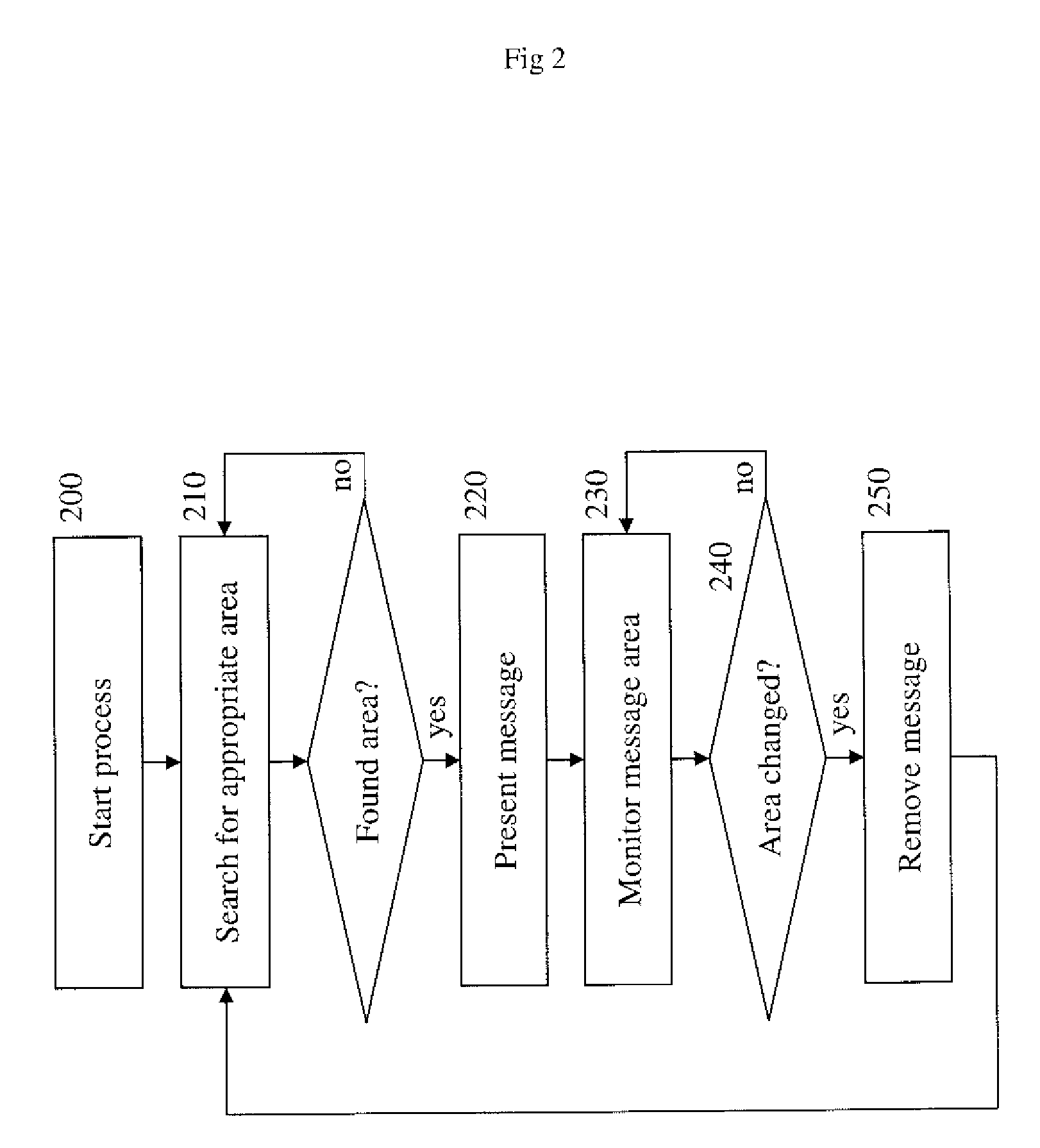 System and method for dynamic message placement