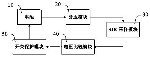 Debugging device, circuit and method for battery charging over-temperature protection