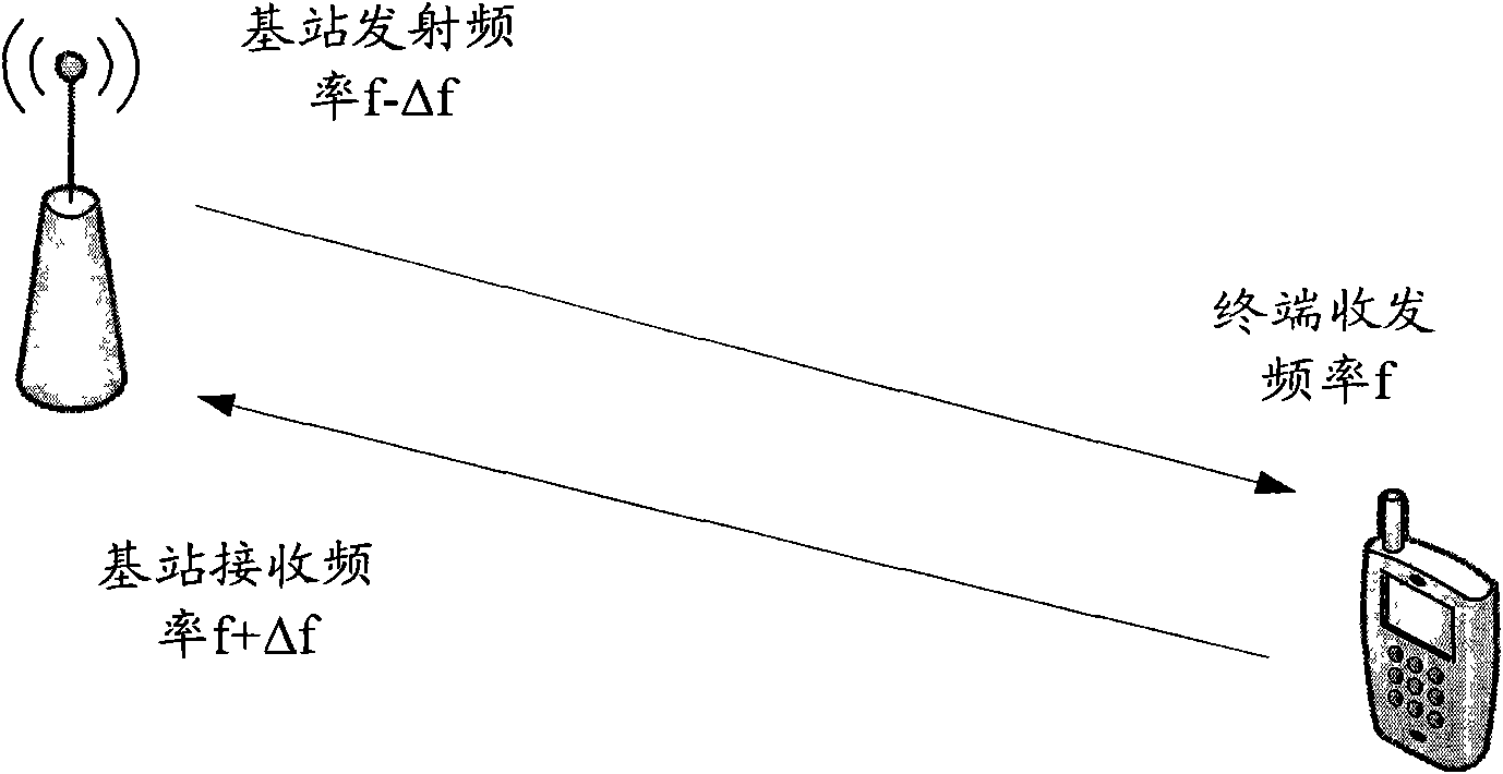 Method and device for pre-calibrating frequency deviation