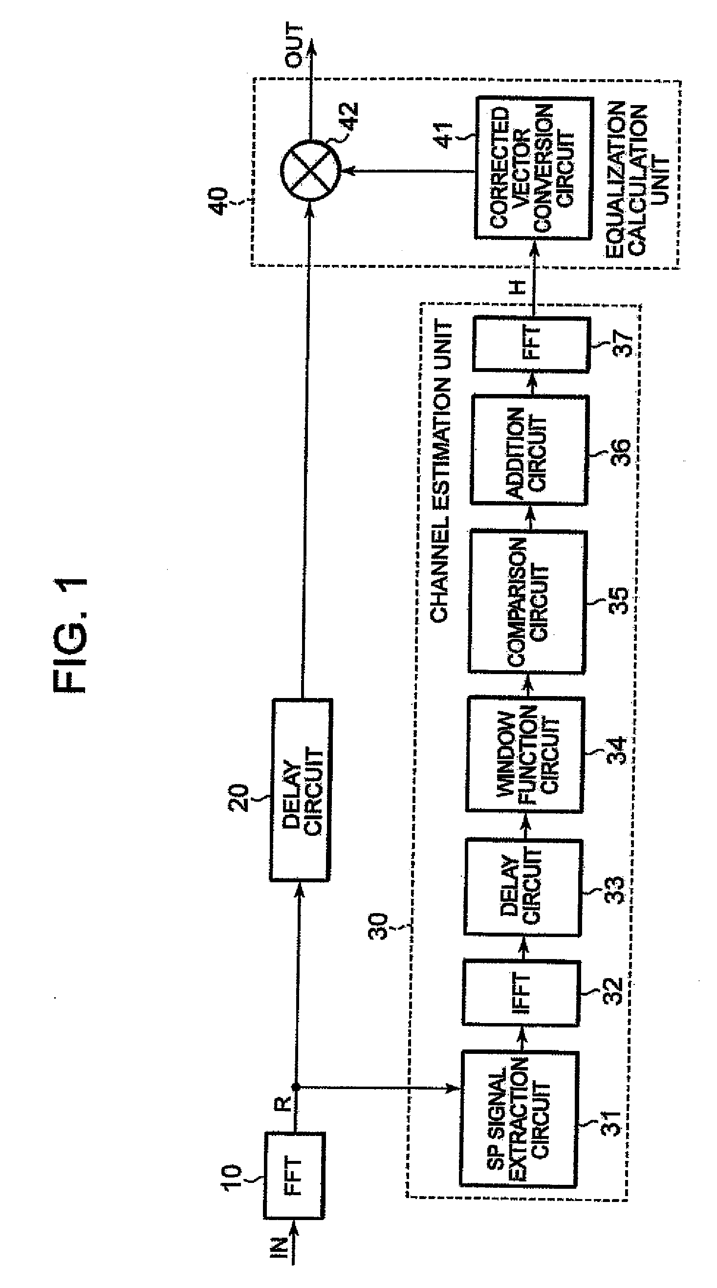 Orthogonal frequency division multiplex (OFDM) signal equalizier