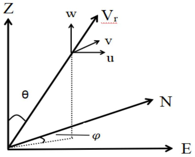 Wind profile radar signal processing method