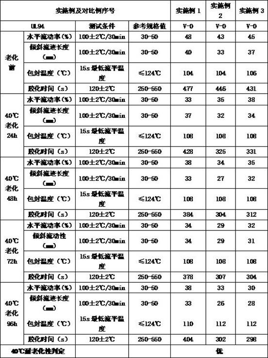 A kind of halogen-free and phosphorus-free low-temperature curing epoxy powder composition with storage stability and preparation method thereof