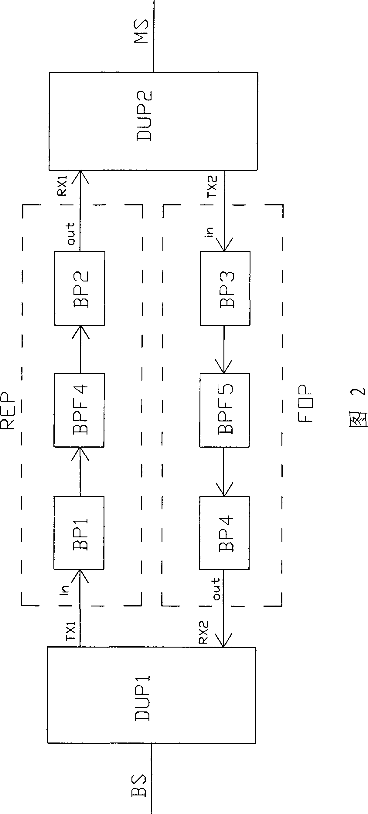 Microwave low-waveband submicron relay station