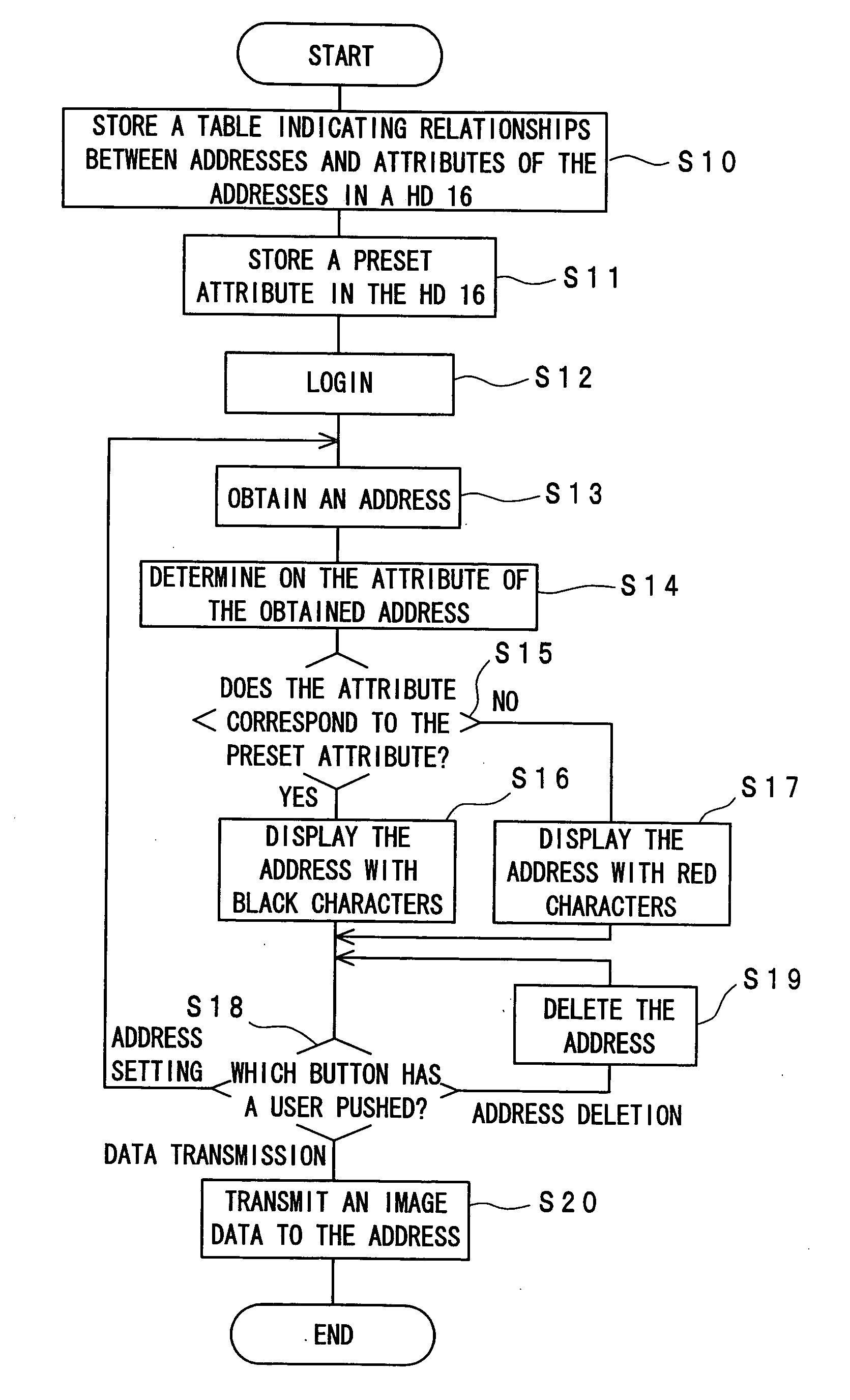 Image processing apparatus and image processing method