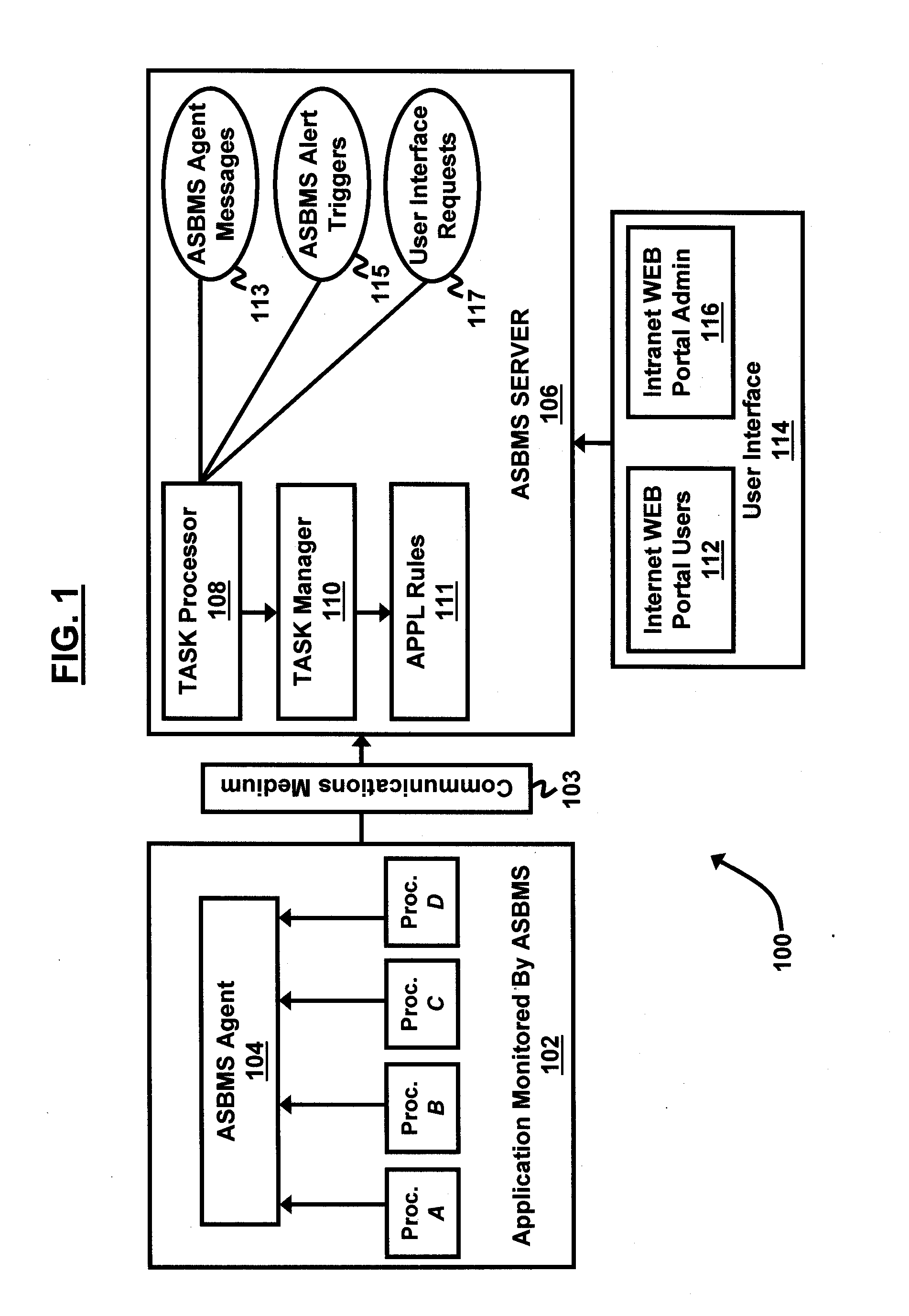 Application status board mitigation system and method