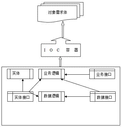 Method for dynamically creating object example by configuration in run time