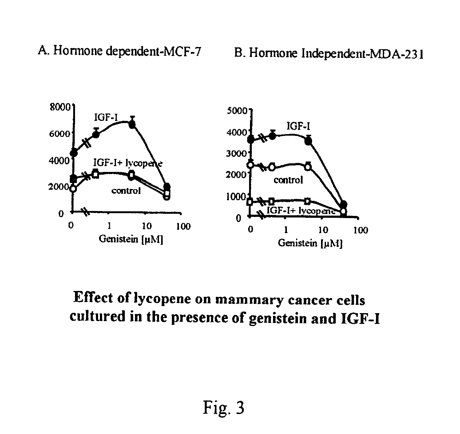 Compositions for preventing hormone induced adverse effects
