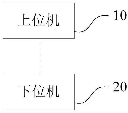 Remote upgrading method and device, terminal equipment and storage medium