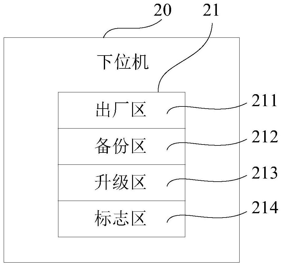 Remote upgrading method and device, terminal equipment and storage medium