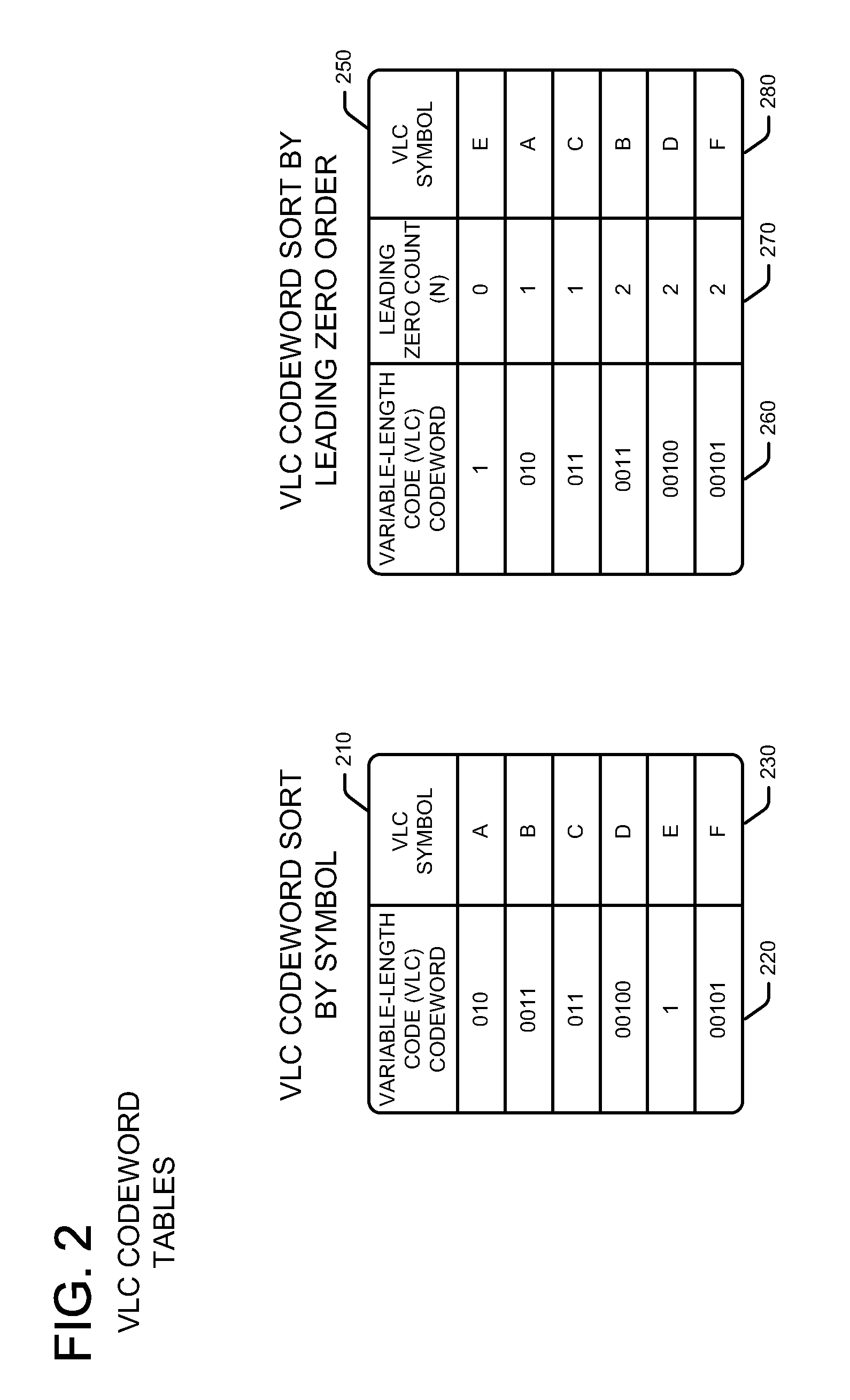 Preprocessing Variable-Length Code (VLC) Bitstream Information