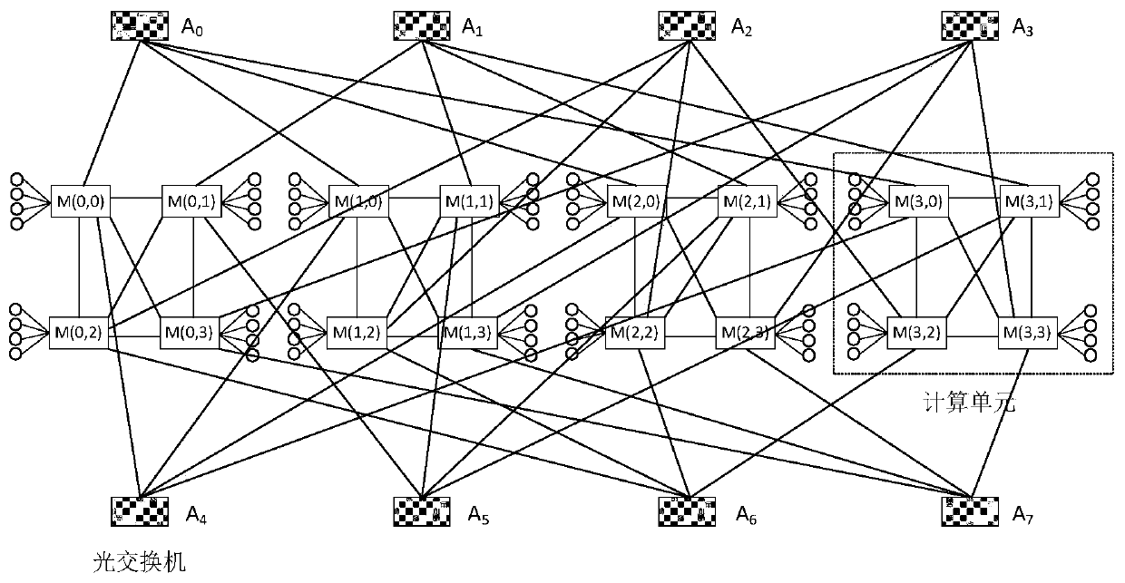 Machine learning-oriented distributed computing interconnection network system and communication method